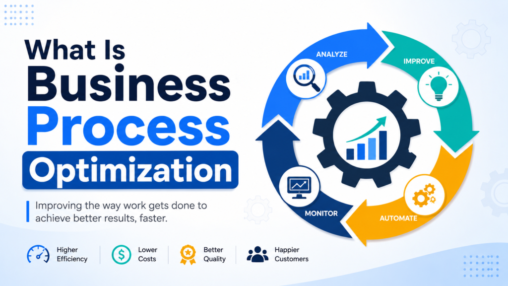 business process optimization strategy