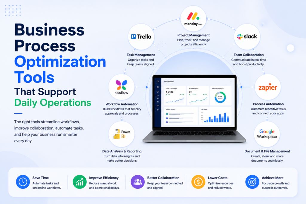 business process optimization tools